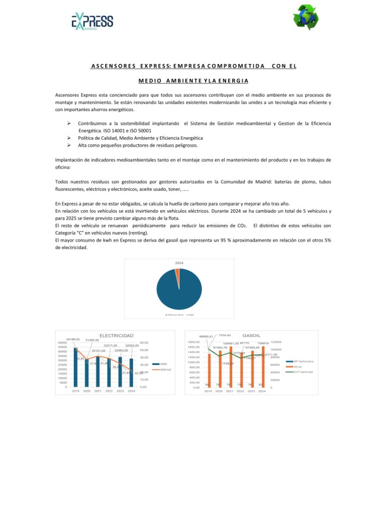 Memoria de sostenibilidad ambiental