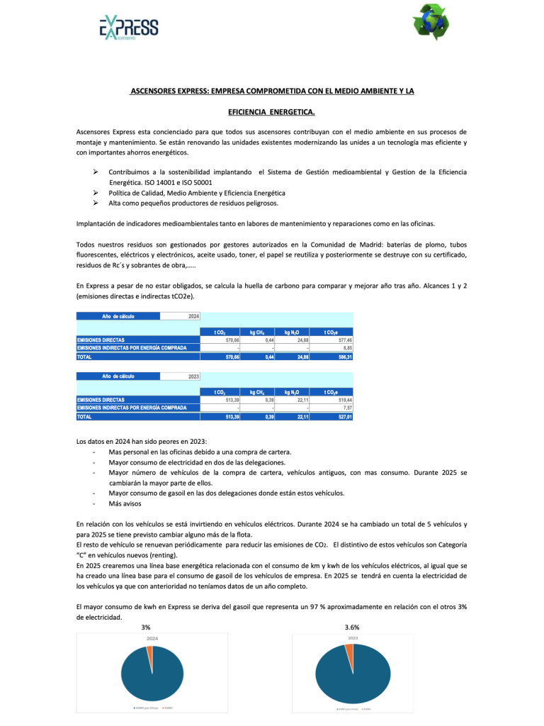 Memoria de sostenibilidad ambiental